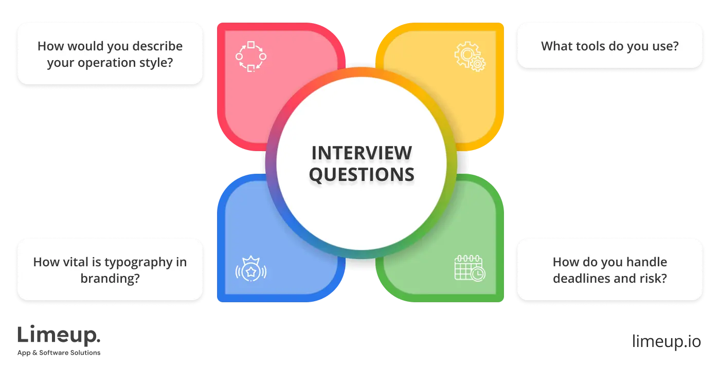 interview questions should you ask to find brand designers