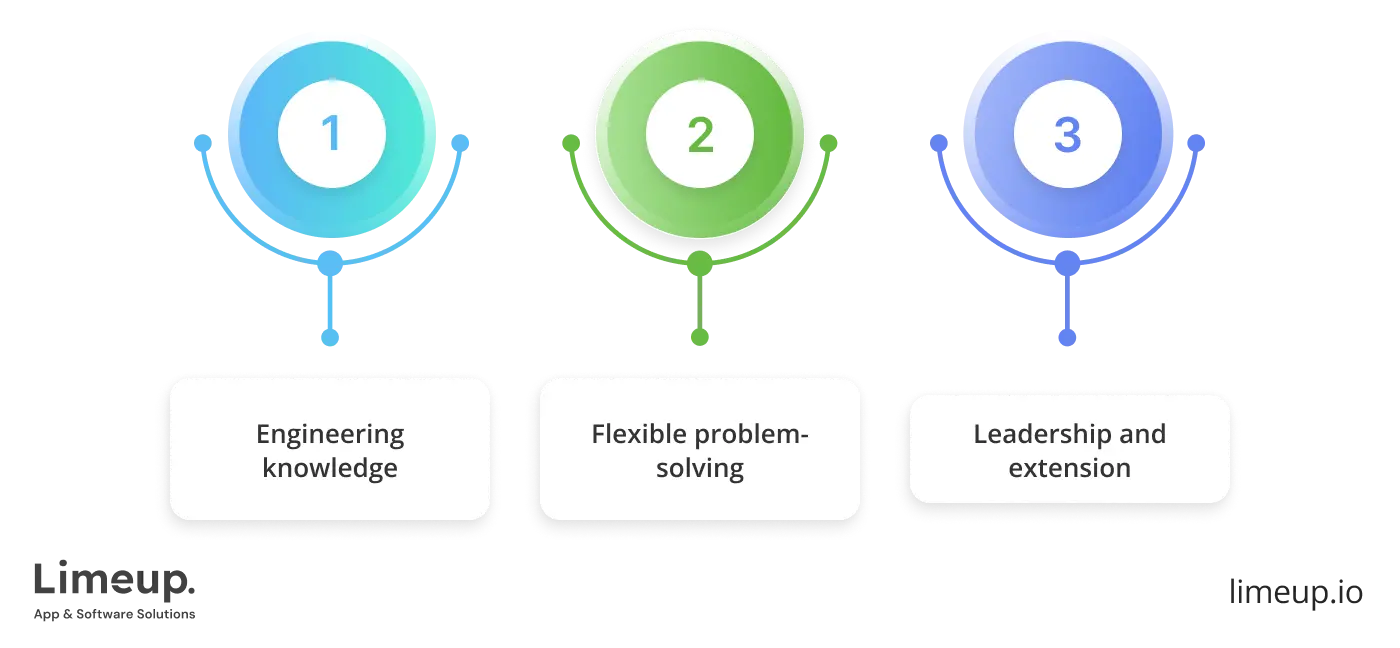 interview questions to ask to hire dedicated Dot Net developers