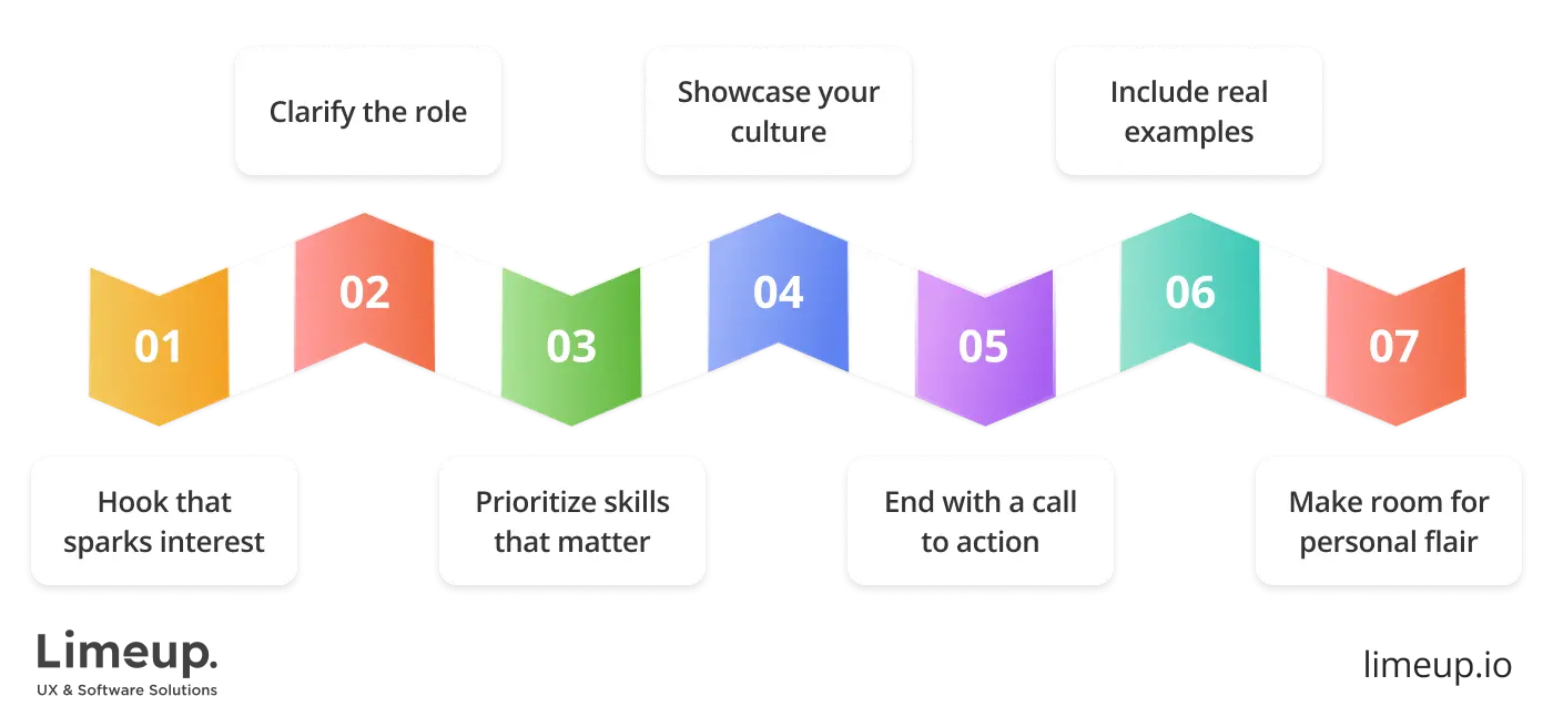 job description to hire dedicated UI UX designer