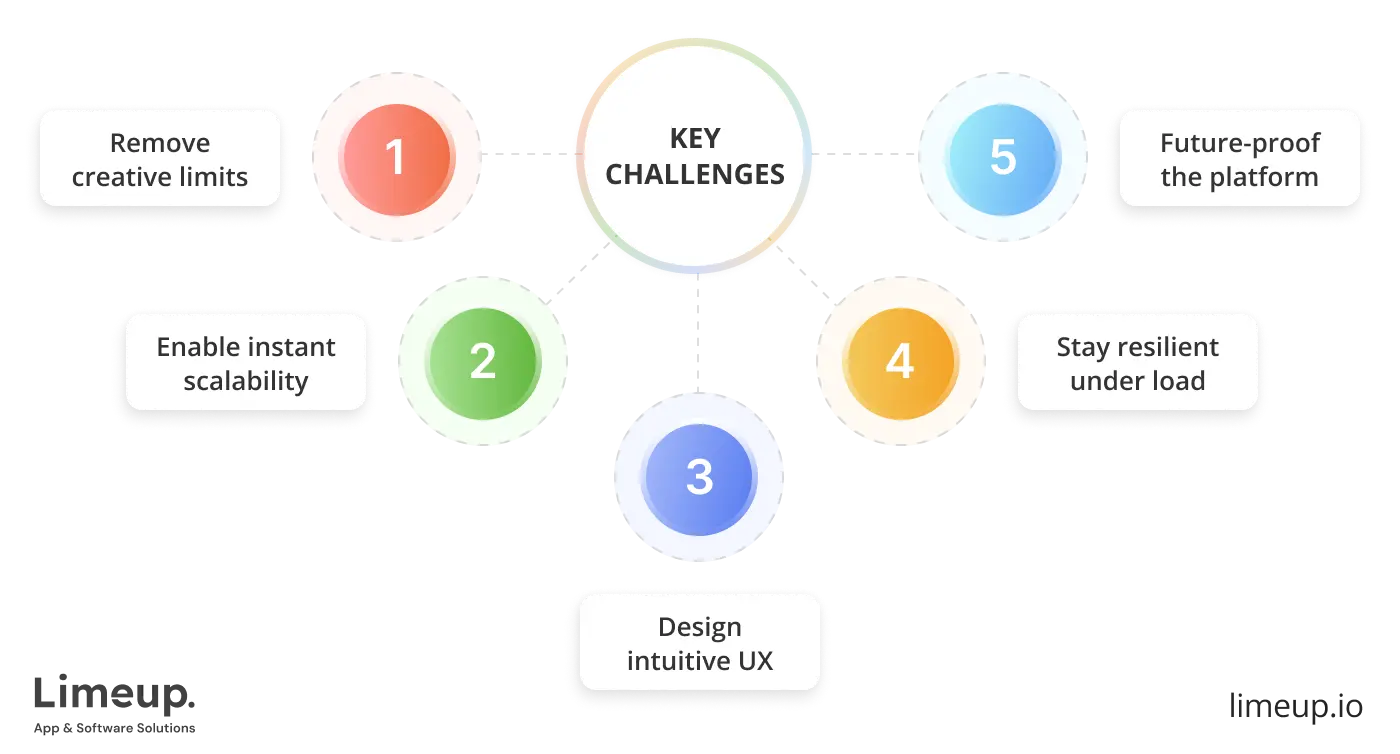 key challenges