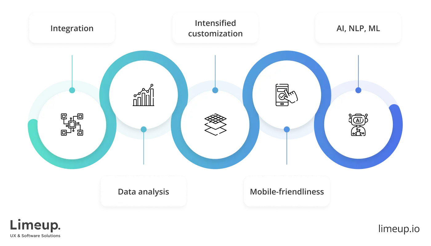 key features of ERP system development