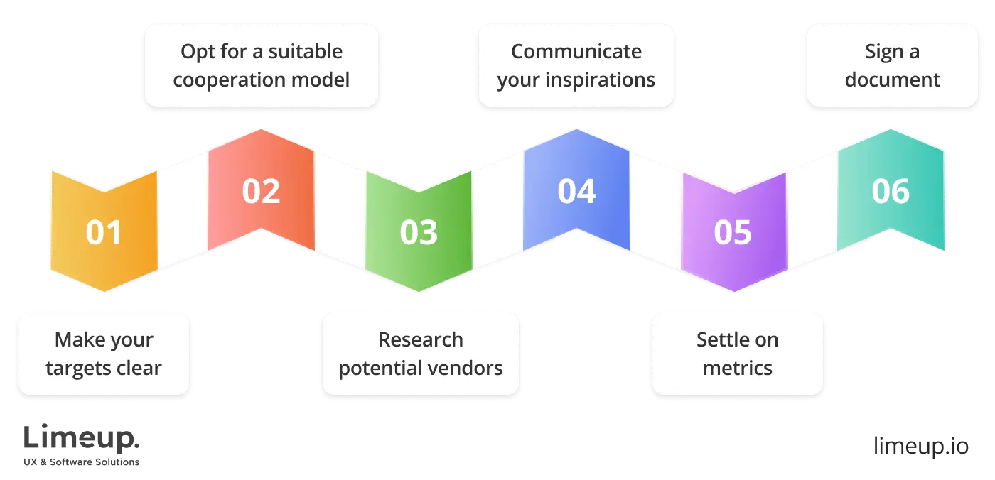 prepare for outsourced software product development