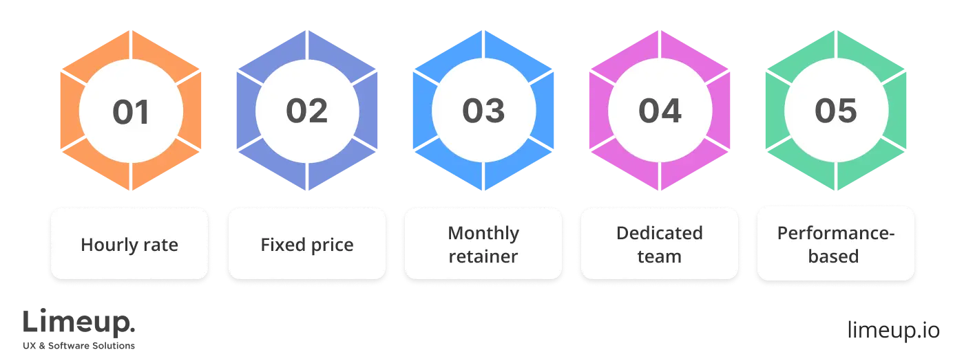pricing models for Django developer for hire