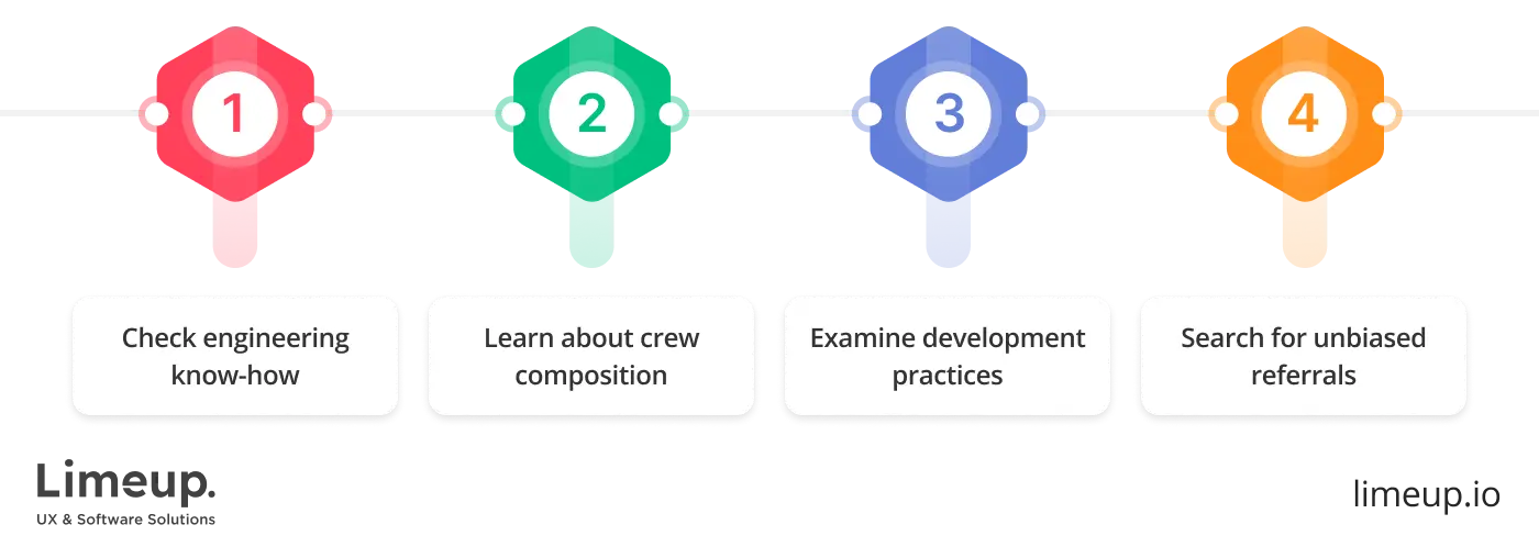 select custom dot Net development company