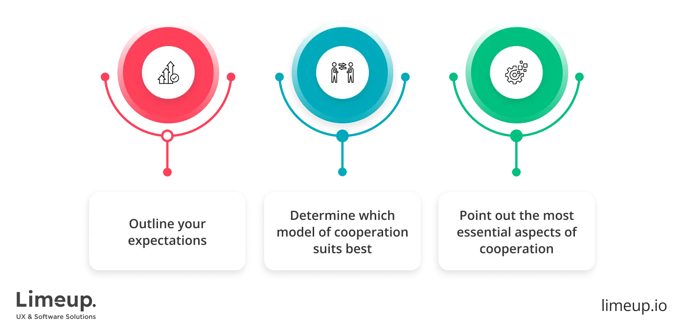 select platform to hire Shopify expert