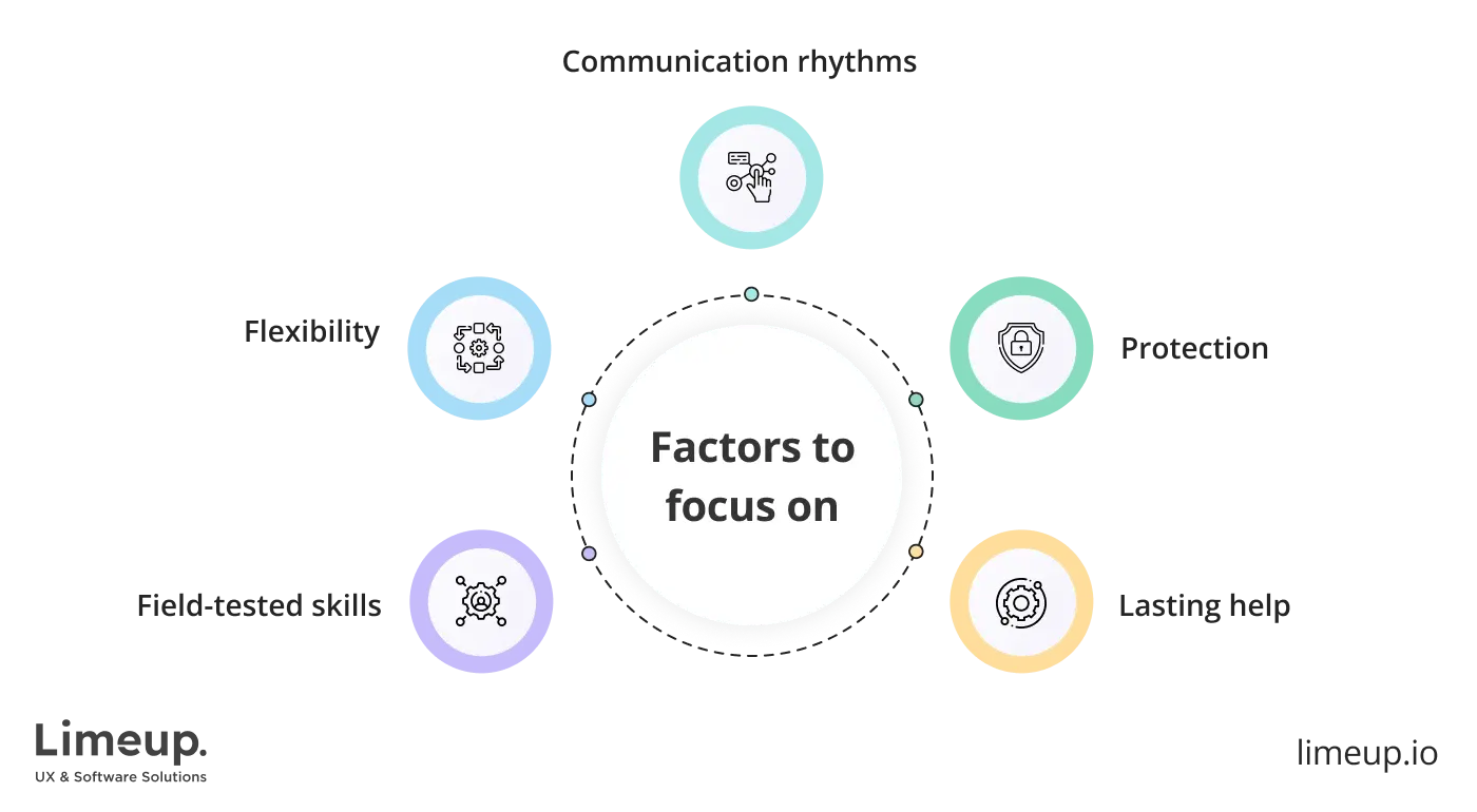 select provider to create blockchain solution