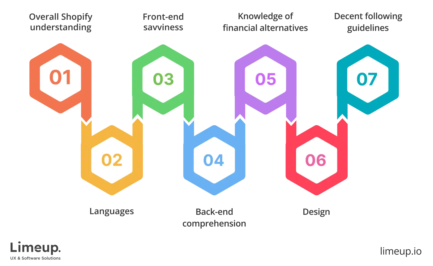 skills to look for to hire dedicated Shopify developers