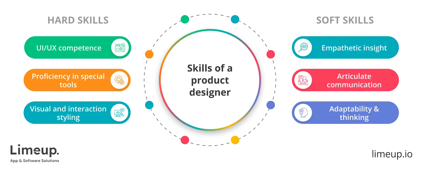 skills you should check to hire product designer