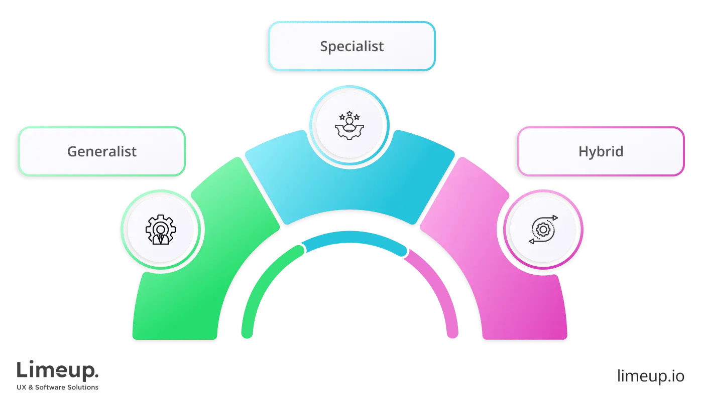 software development team structure