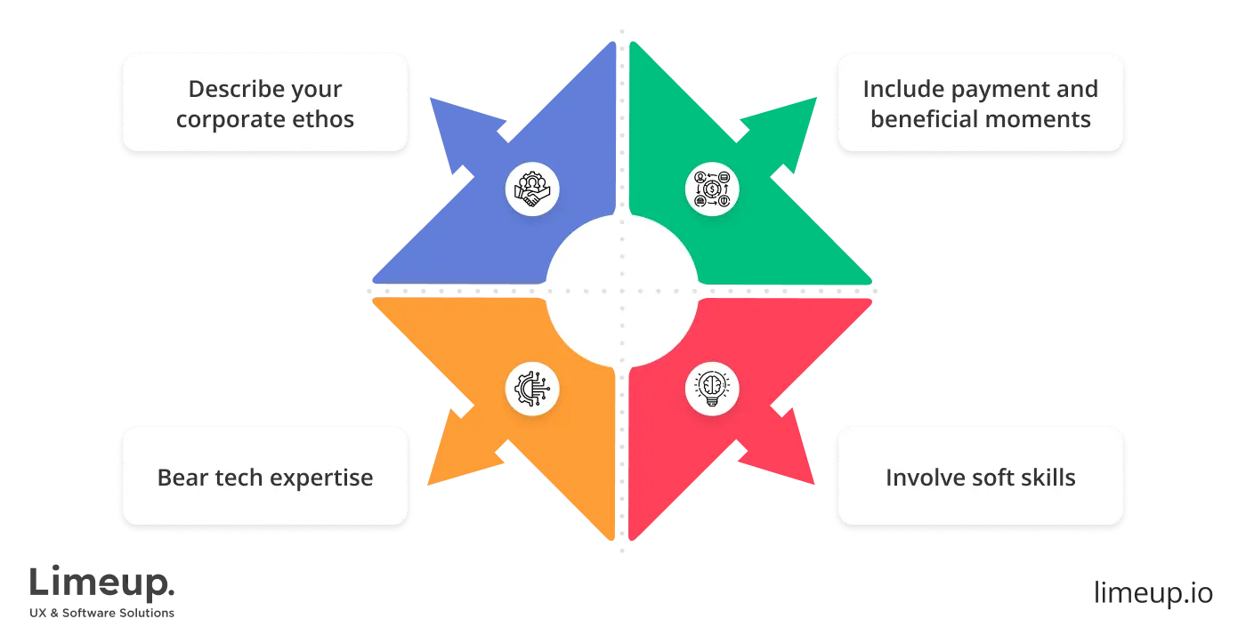 write job description to hire Laravel expert