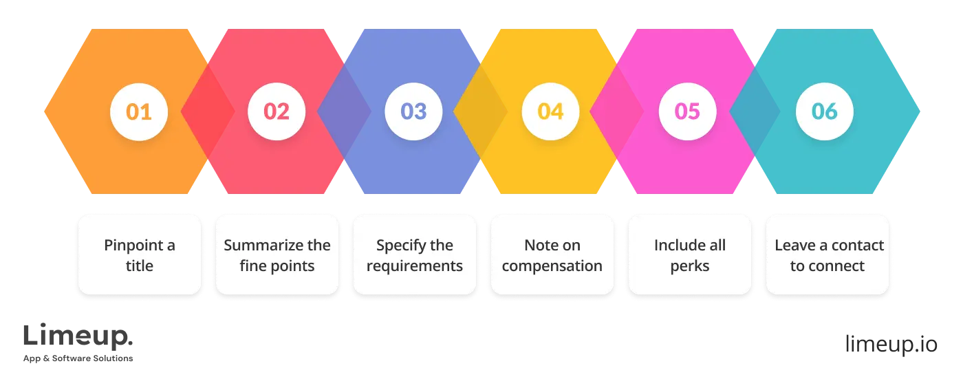 write job description to hire remote Angular developers
