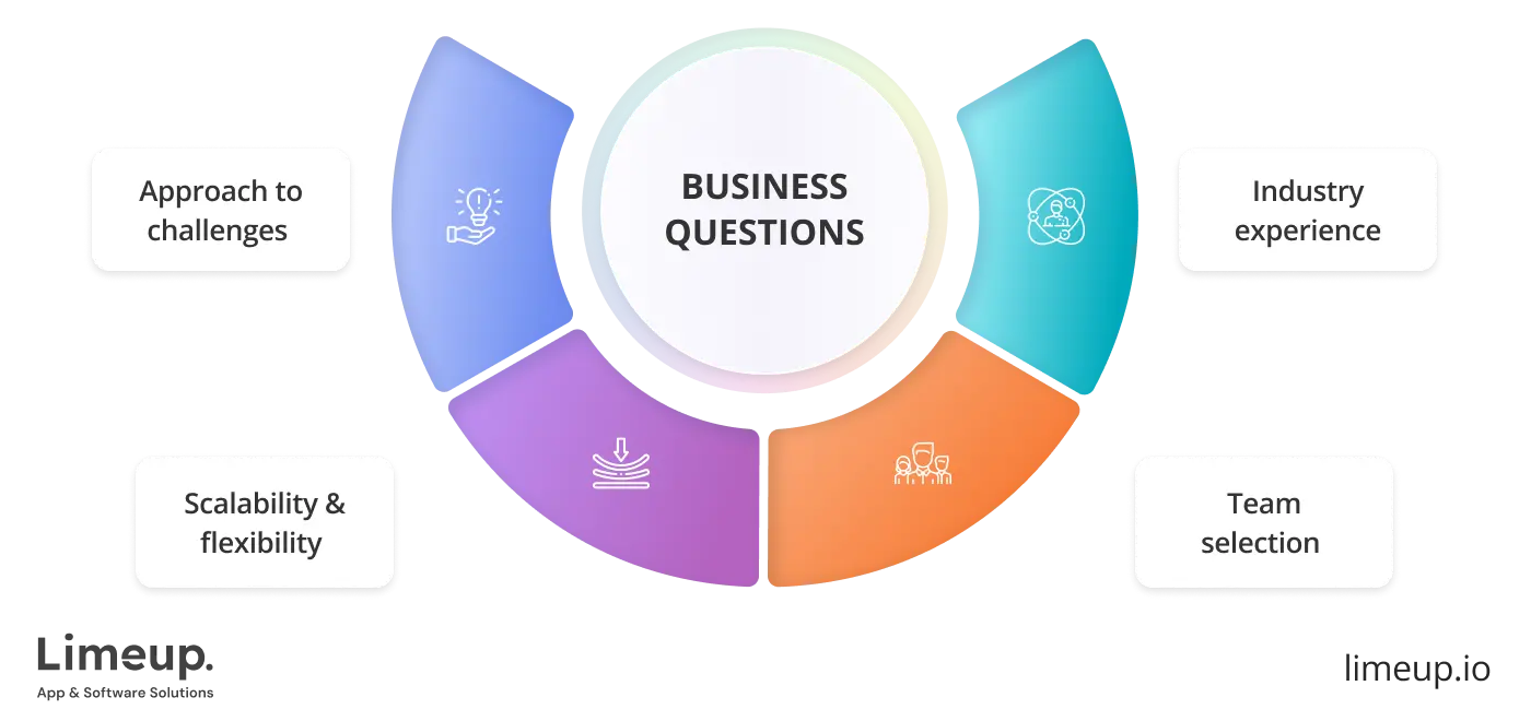 Business questions