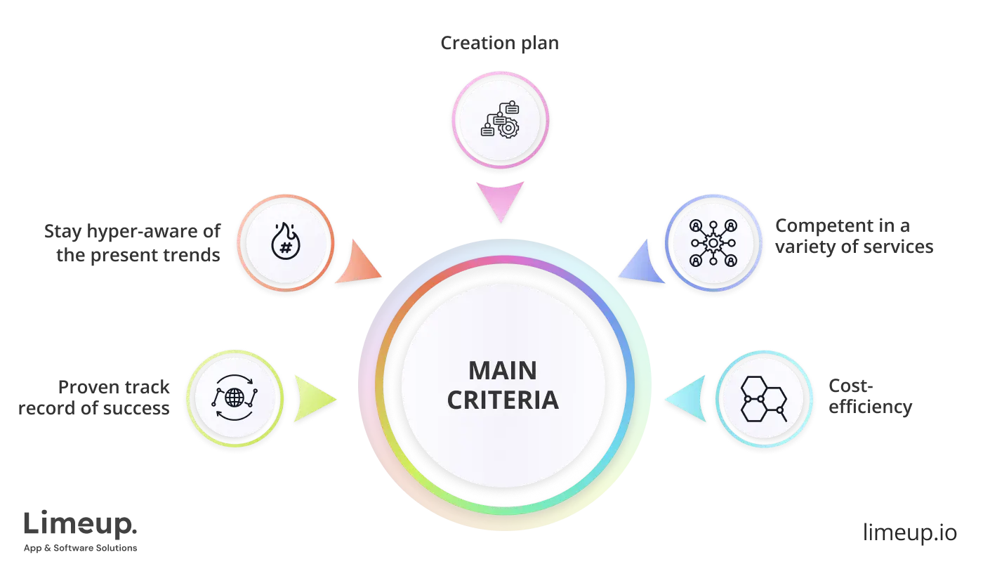 Criteria of the best for healthcare software development company