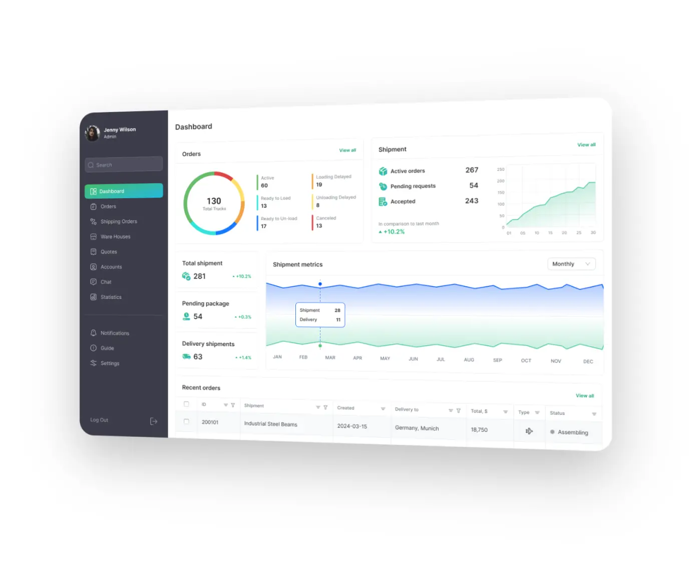 Custom Retail Solutions