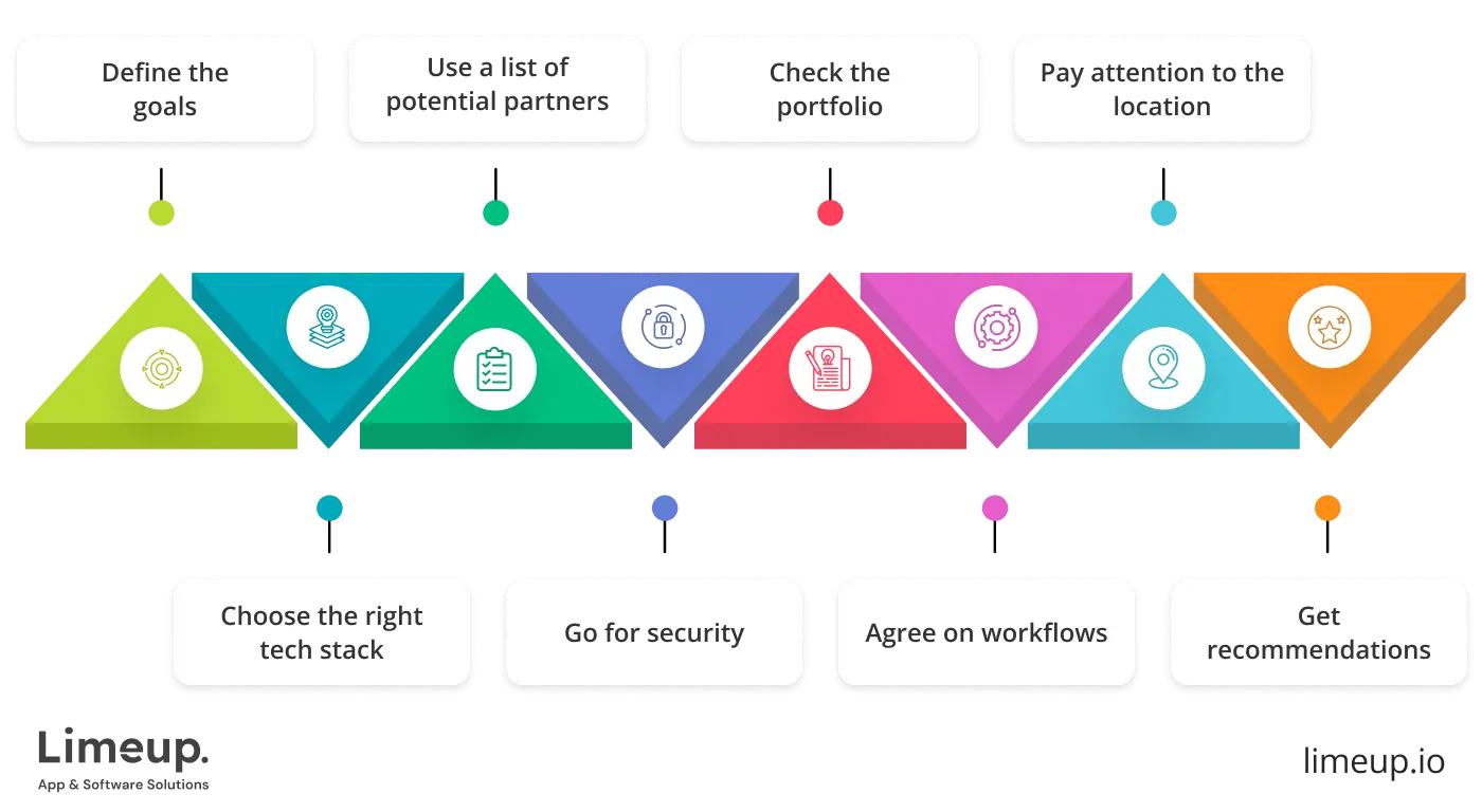 Factors of choosing software company