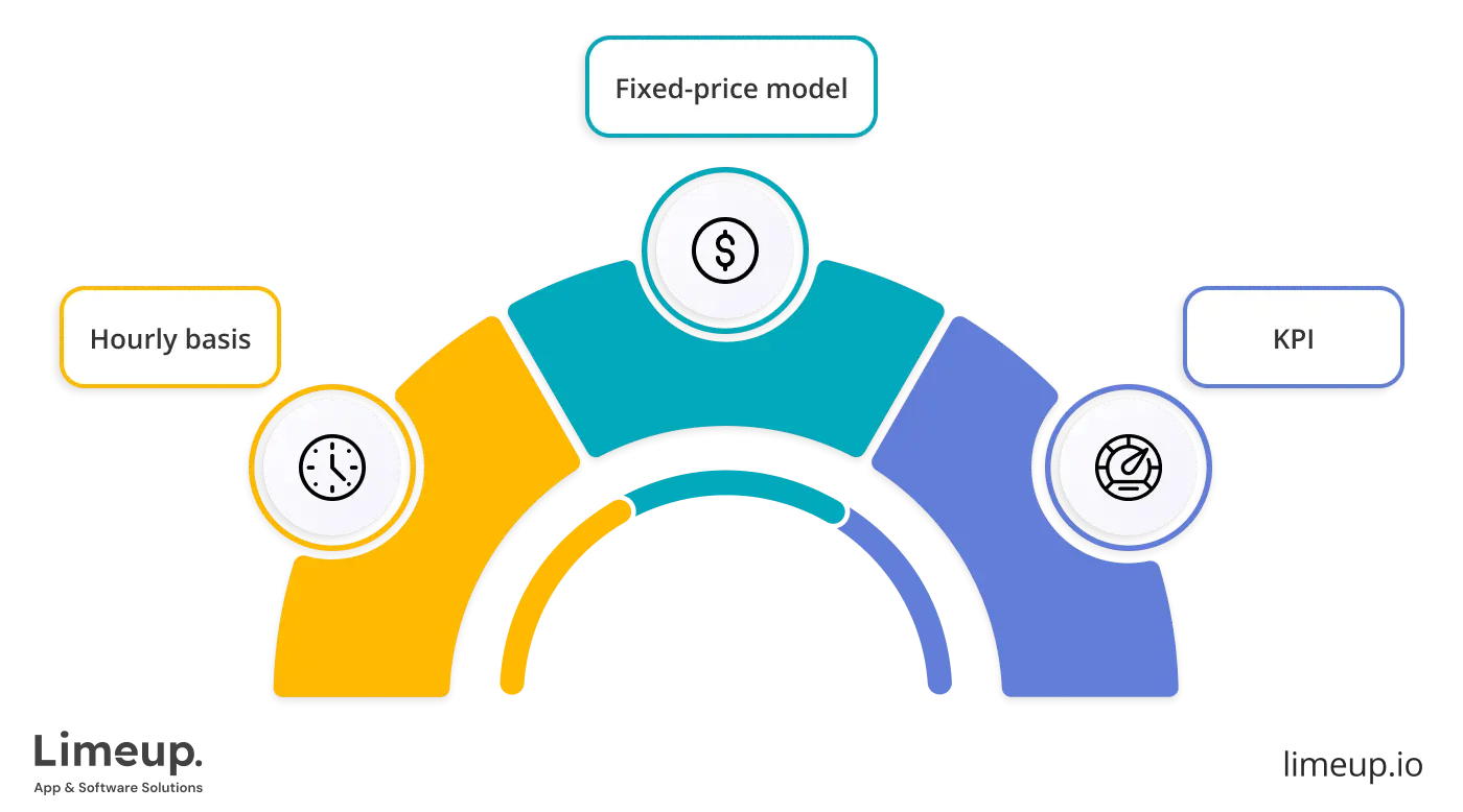 Factors to define the price of SaaS development company