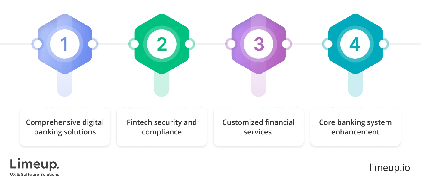 Features of banking software development company