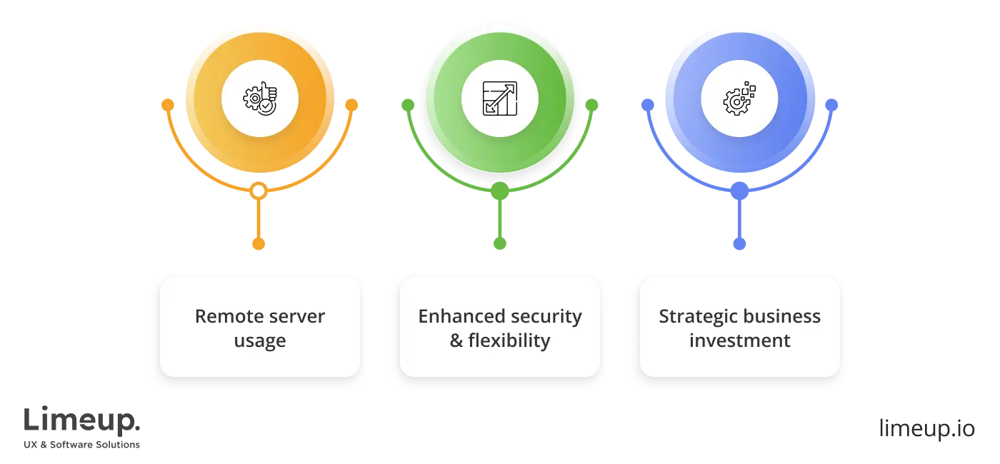 Features of cloud application development