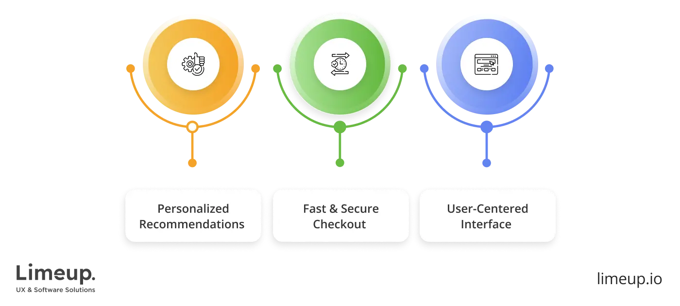 Features of eCommerce app