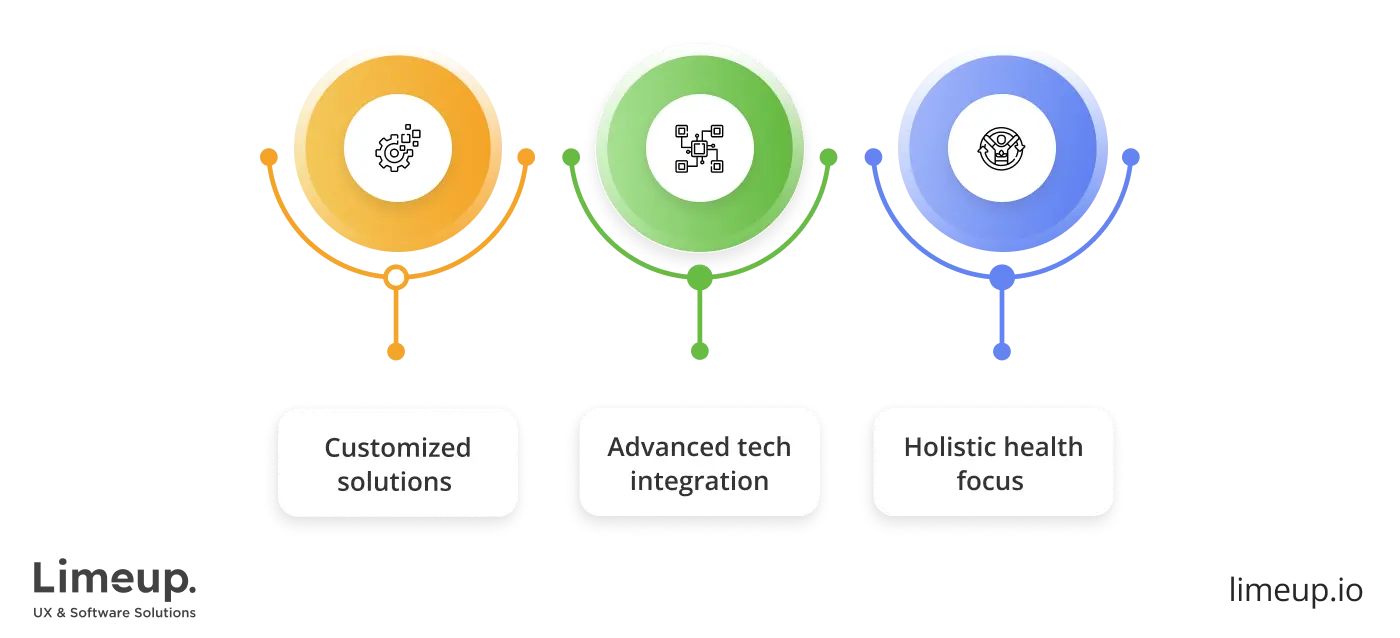 Features of health and fitness app development company