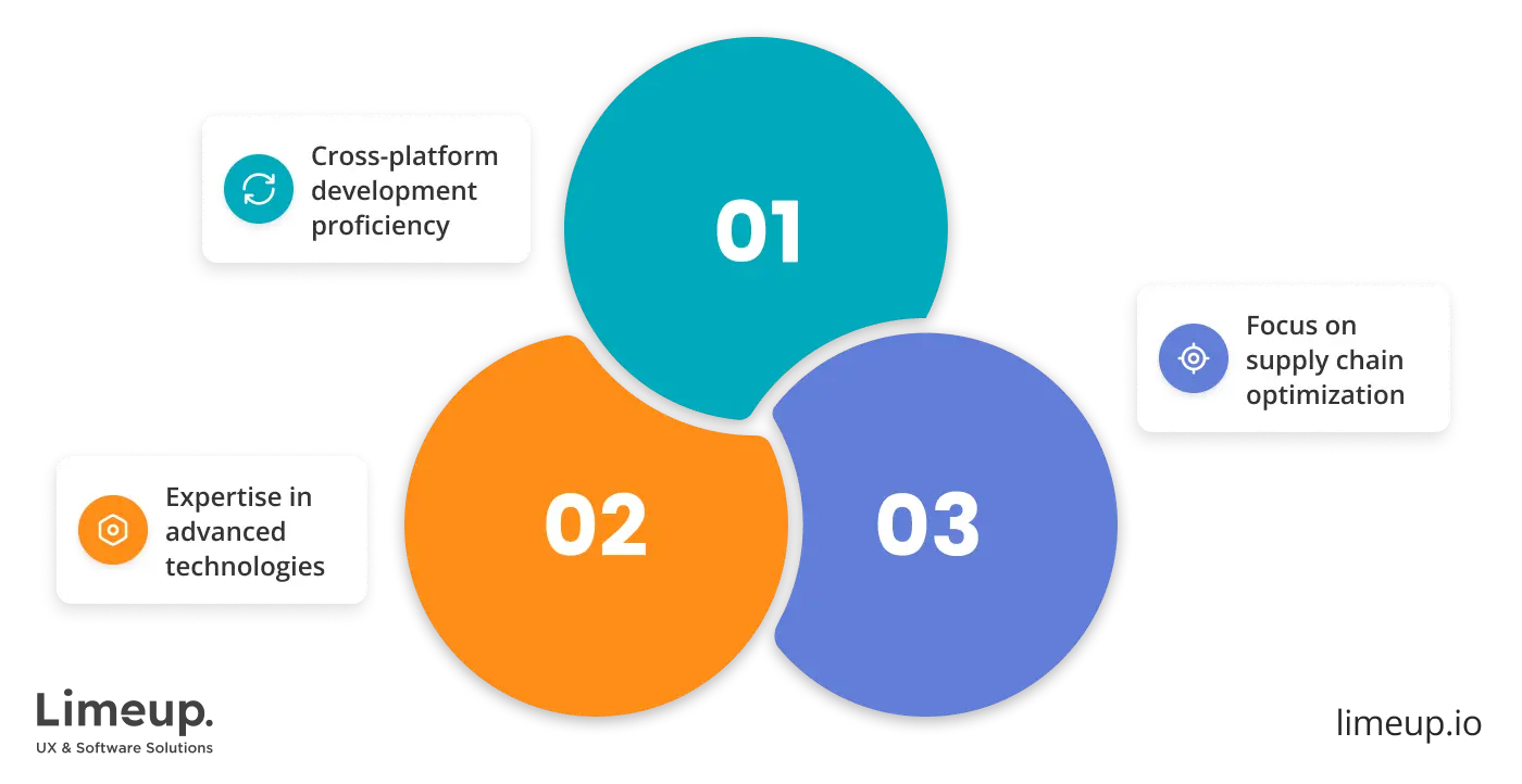Features of logistic app development company