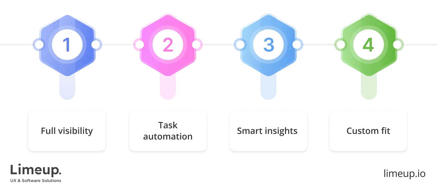 Features of logistic software