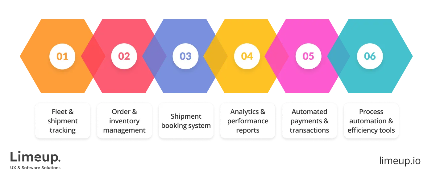 Features of logistics application