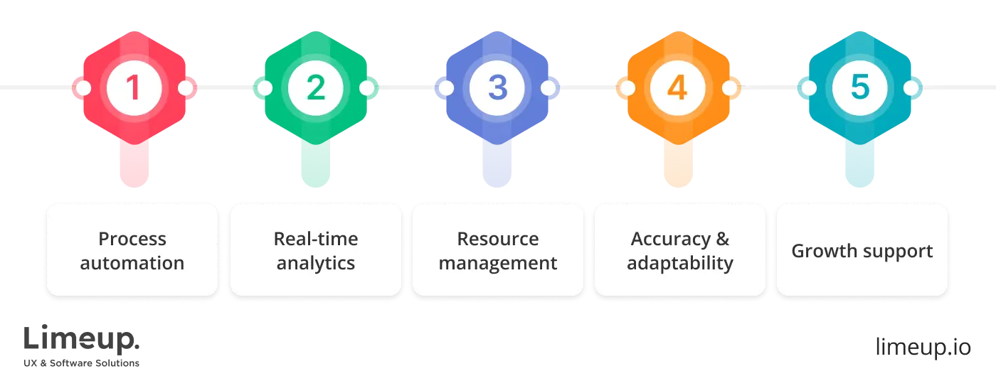 Features of manufacturing software