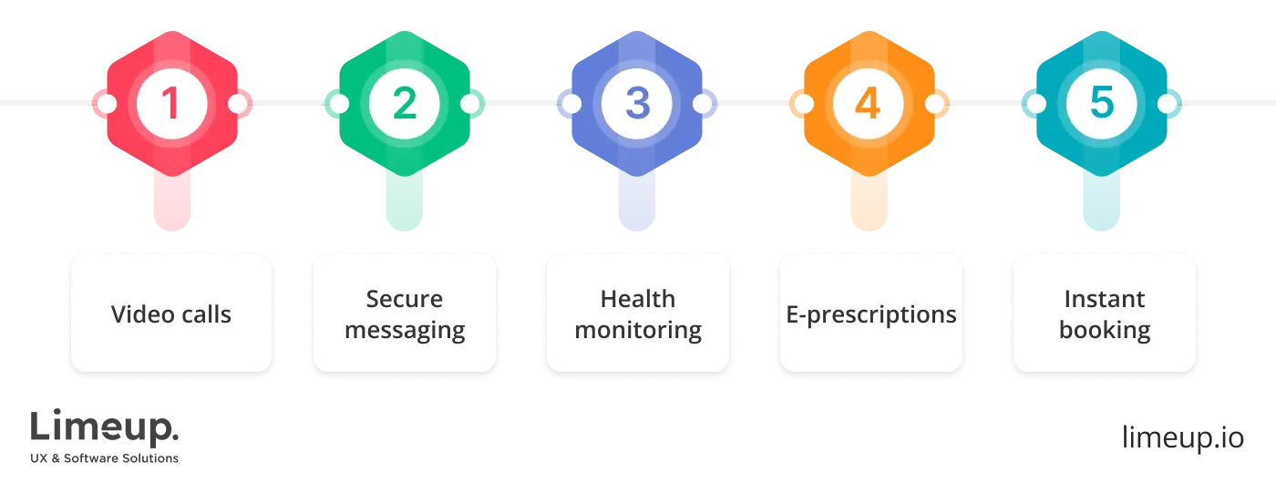 Features of telemedicine application