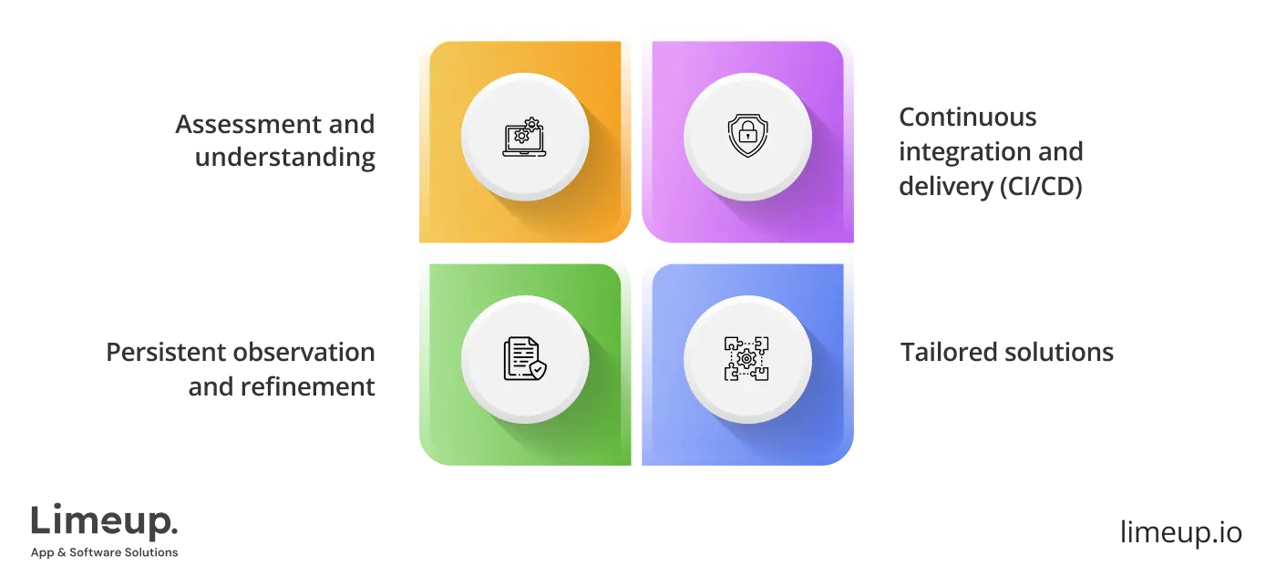 How does outsourcing DevOps work