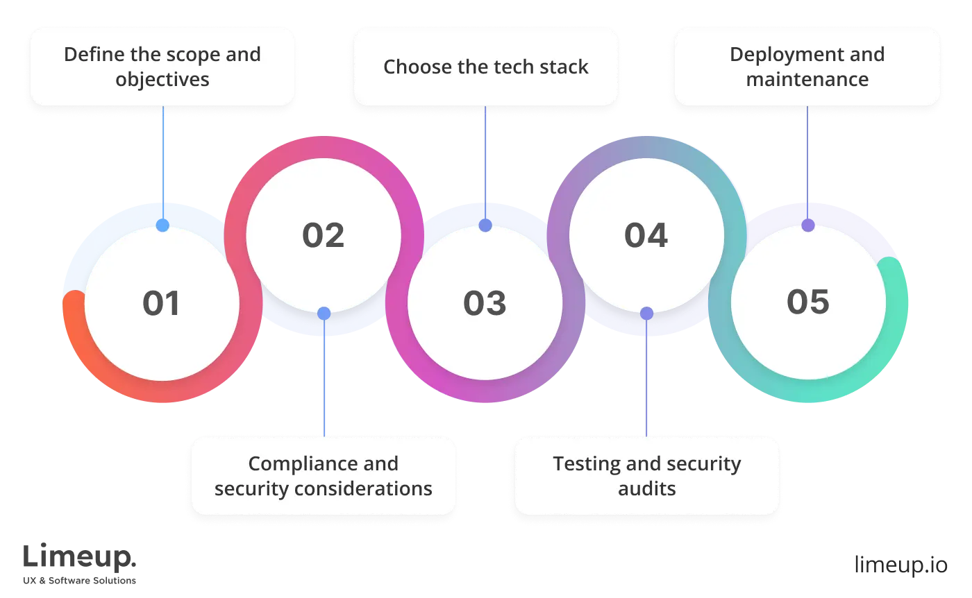 How to build custom telehealth software