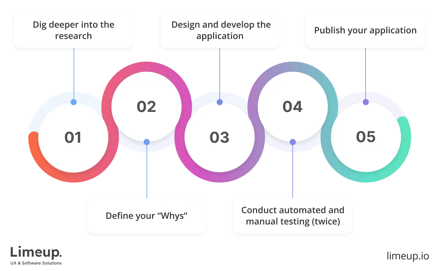 How to build real estate app
