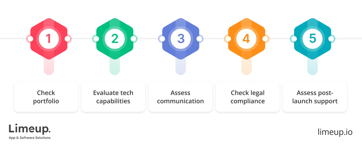 How-to-choose-an-app-development-company