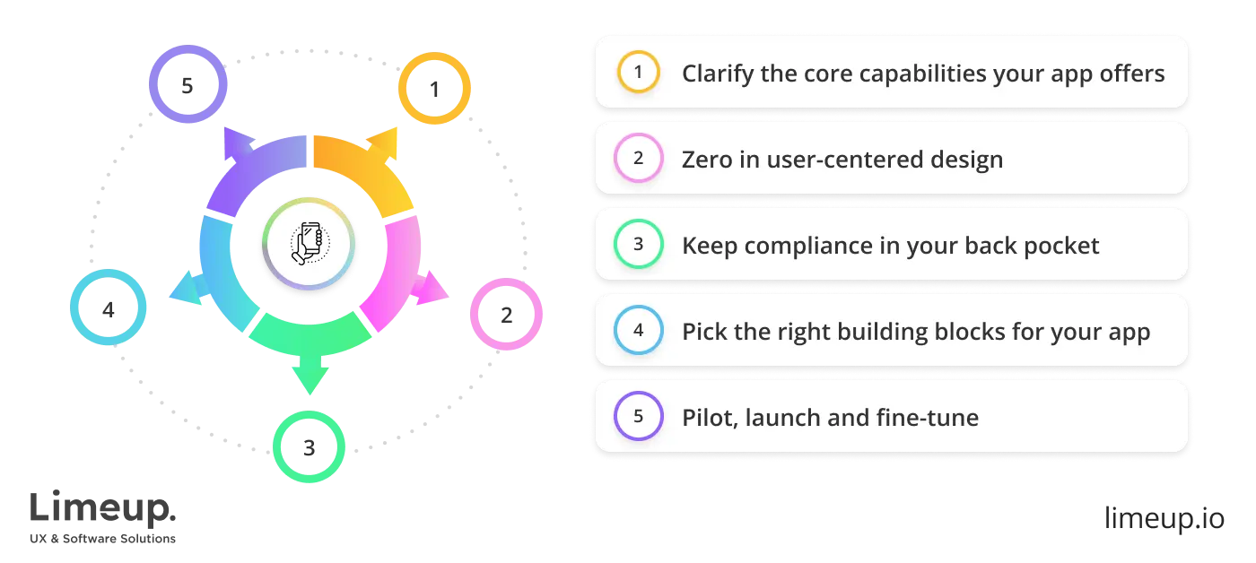 How to create telehealth app