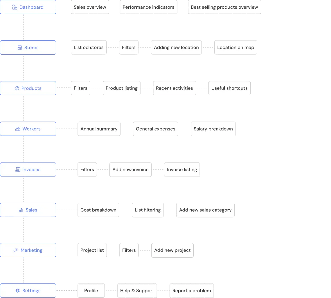 Information Architecture of Kaufkraft