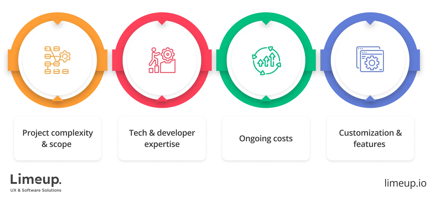 Internet of Things software development services cost