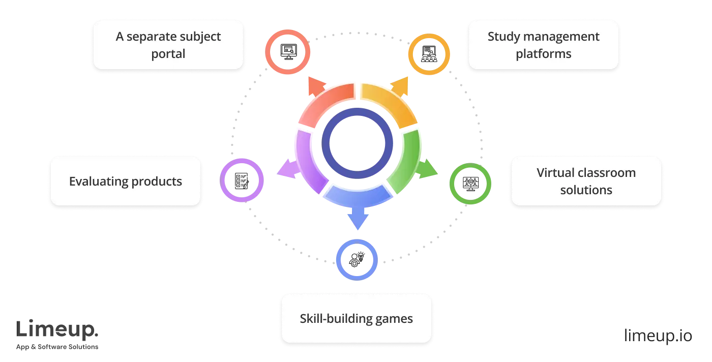 Key Types Of Education Apps