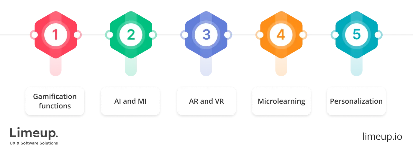 Latest trends in educational app development