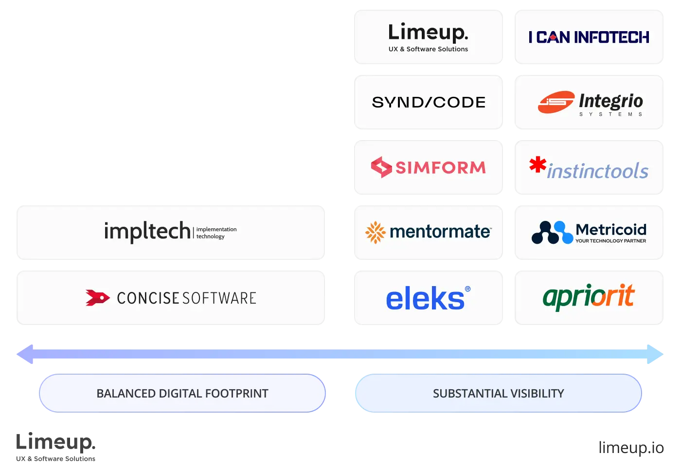 Presence on the Internet