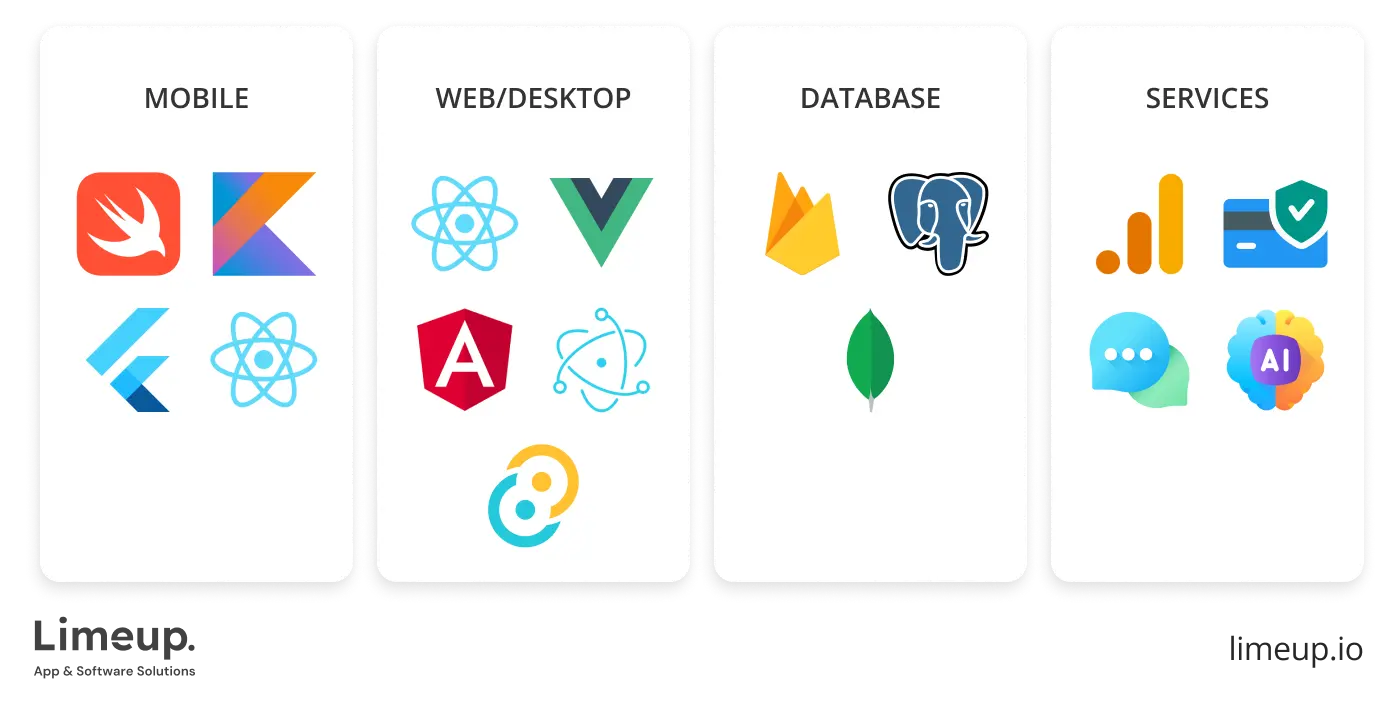 Select The Tech Stack