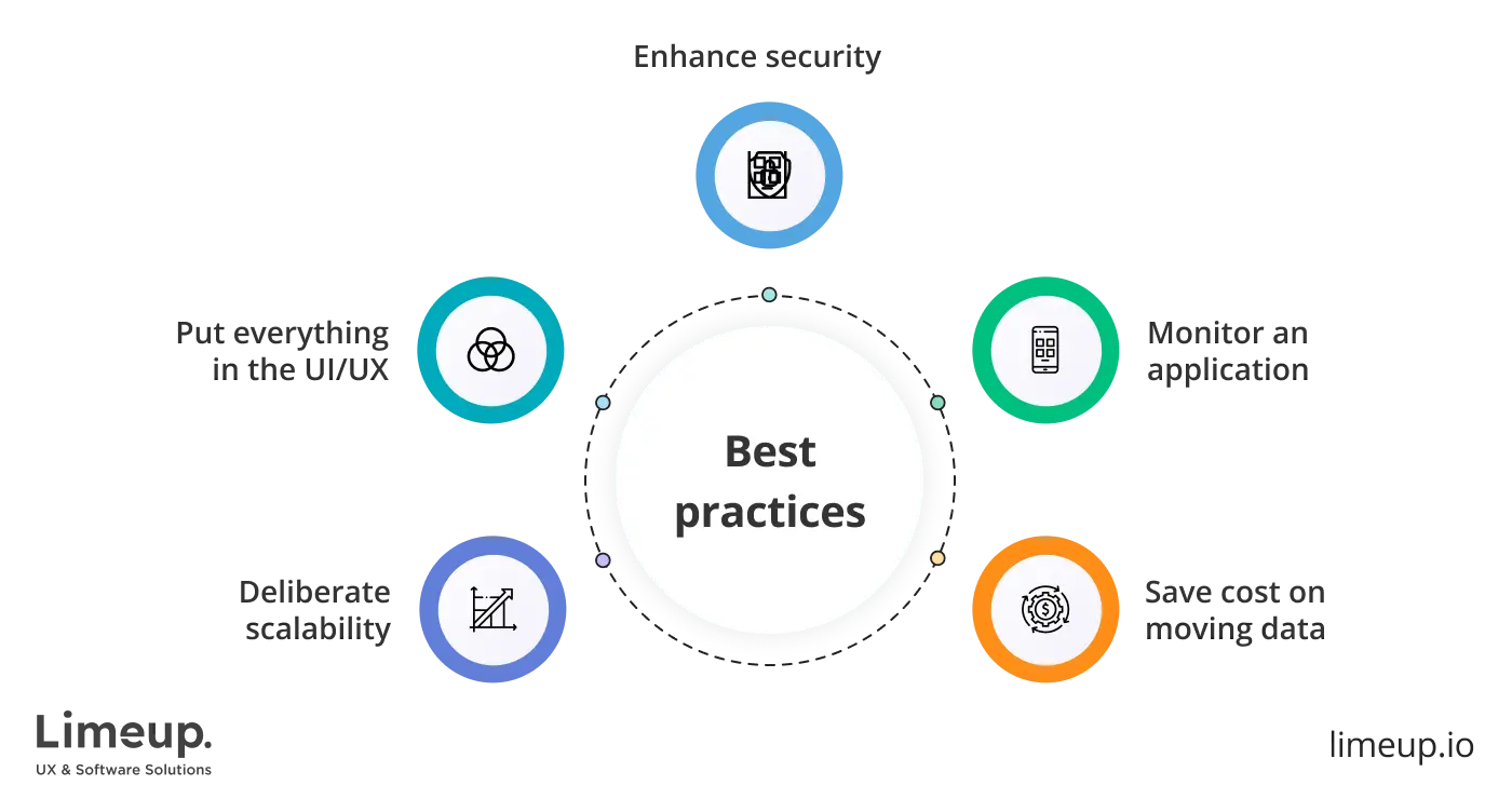 The best practices for cloud app development