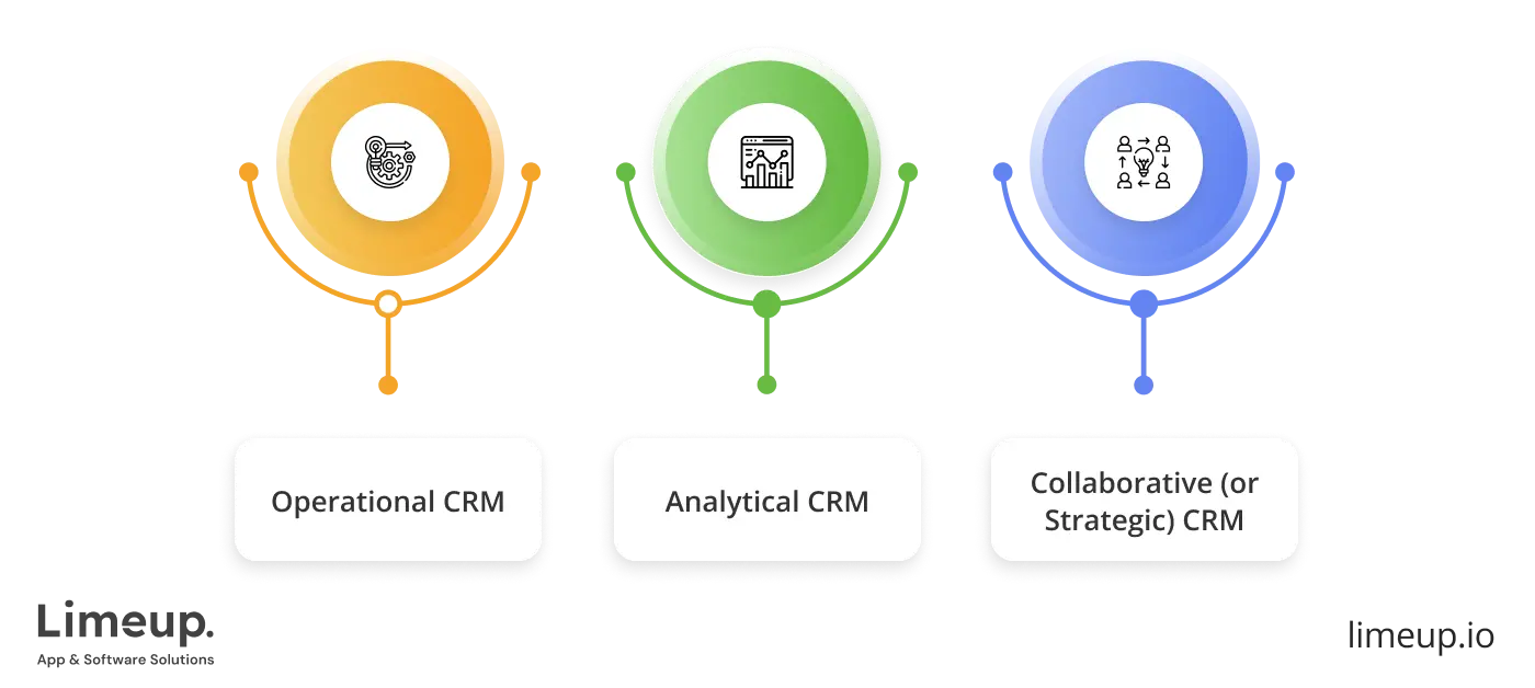Types of CRM systems