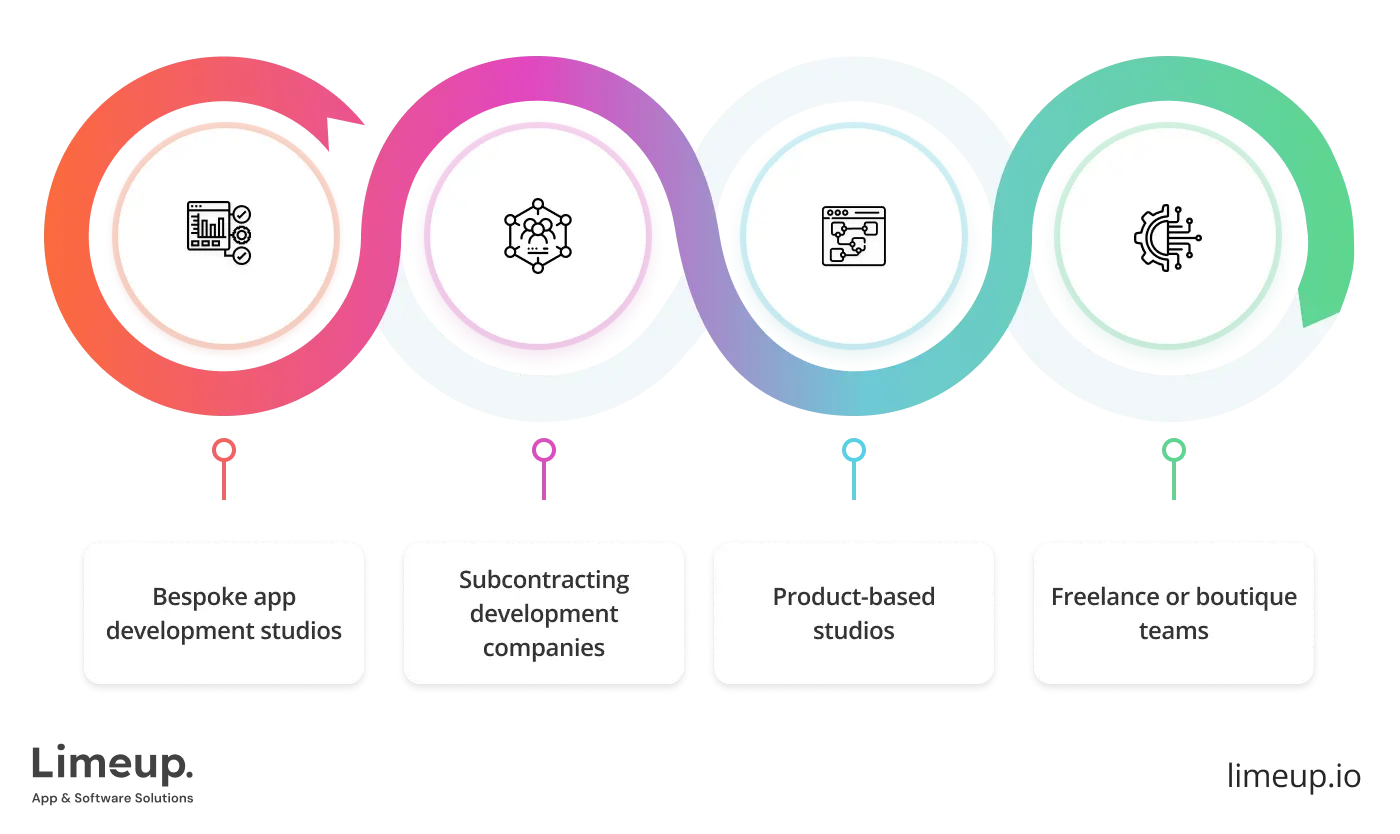 mobile app development services