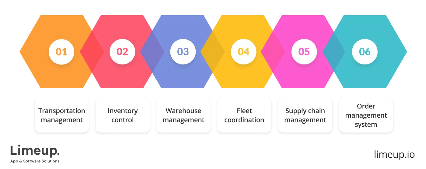 Types of logistics software solutions