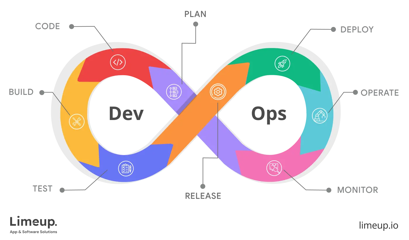 What is DevOps outsourcing