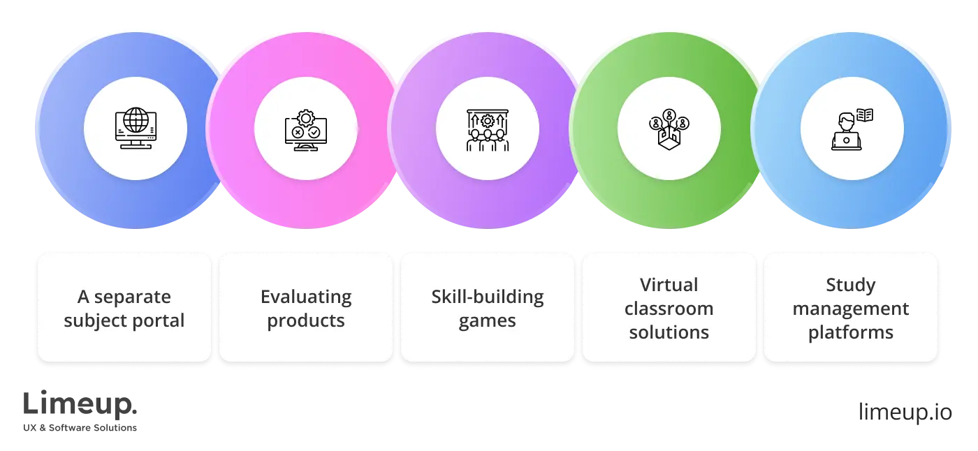 What is education application