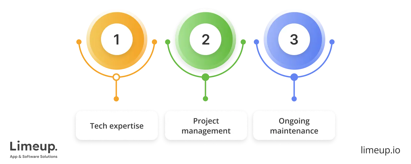 What To Ask When Choosing Iot Provider