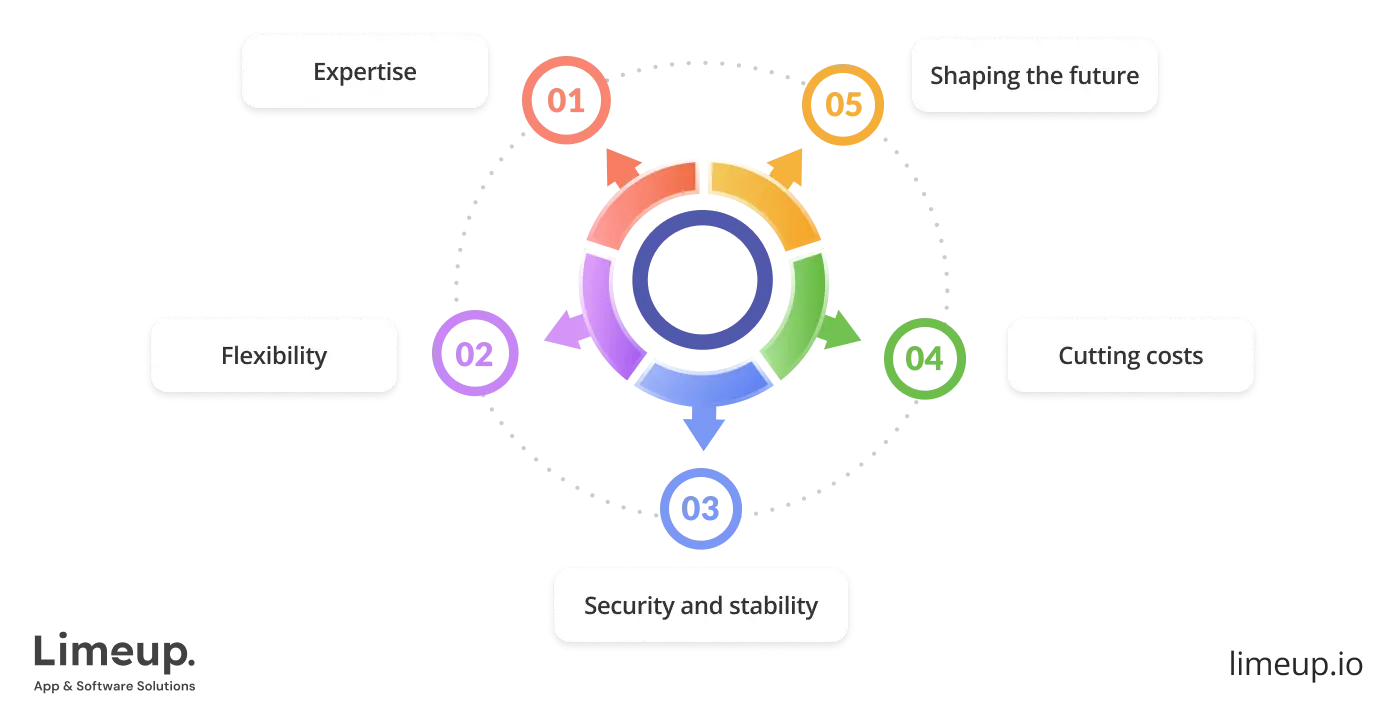 Why should you choose outsourced DevOps