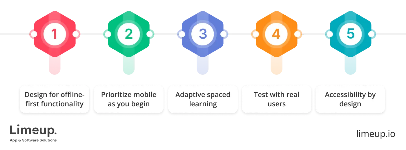 Best Practices For Educational App Development