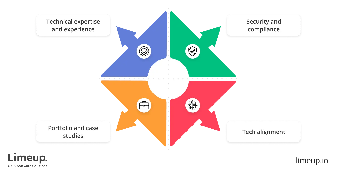 choose IoT software development companies